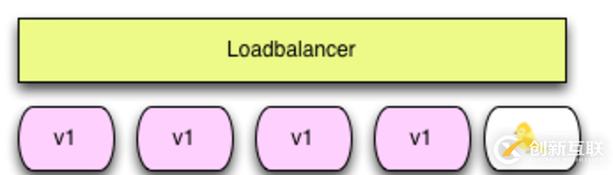 kubernetes中Istio实现金丝雀发布原理是什么