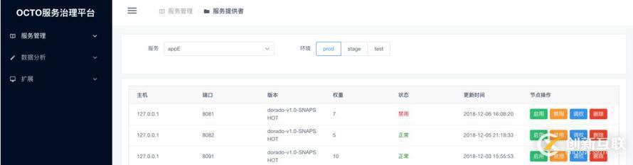 美团大规模微服务通信框架及治理体系OCTO核心组件开源