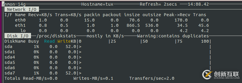 Linux系统下如何使用主机性能分析工具nmon