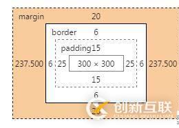   Css中的盒模型及盒模型宽度计算