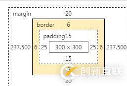   Css中的盒模型及盒模型宽度计算
