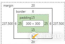   Css中的盒模型及盒模型宽度计算