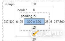  Css中的盒模型及盒模型宽度计算