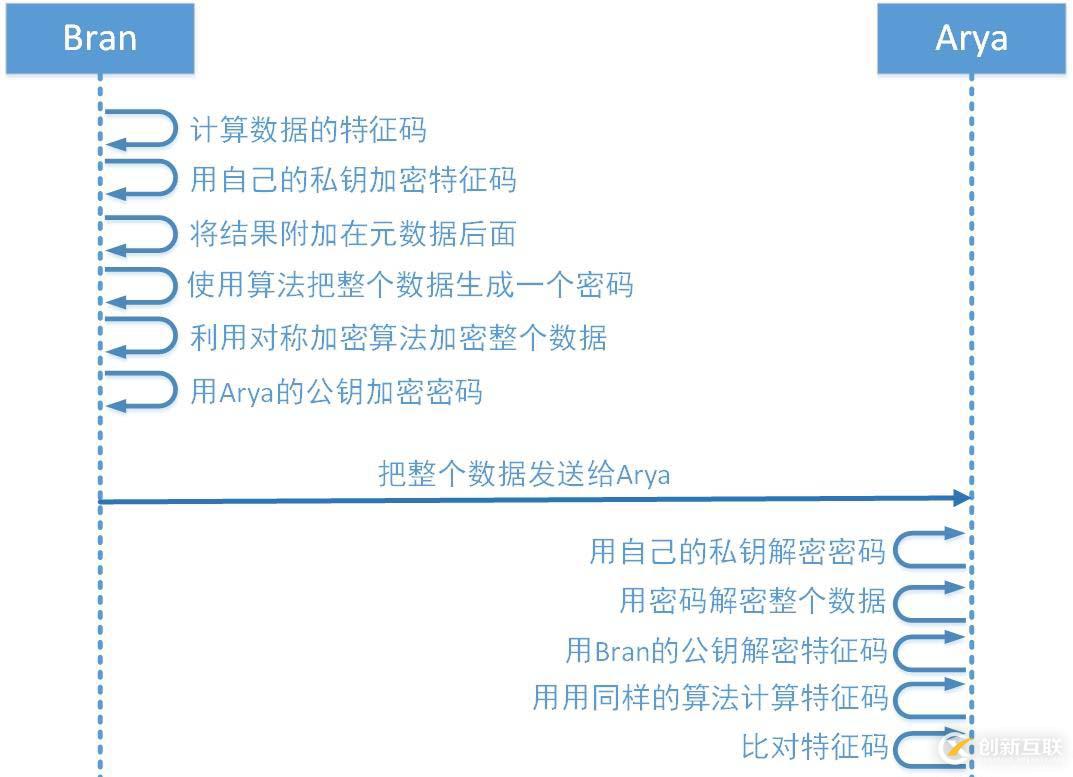 加密解密基础知识