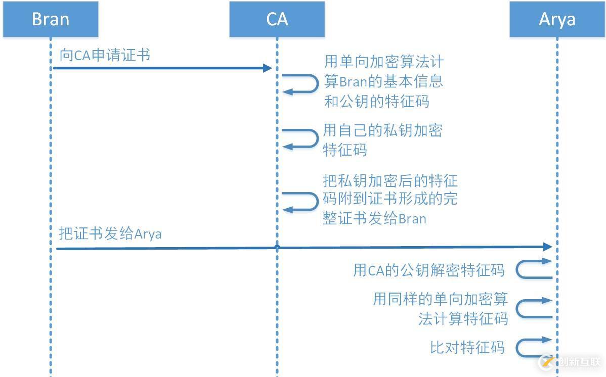 加密解密基础知识