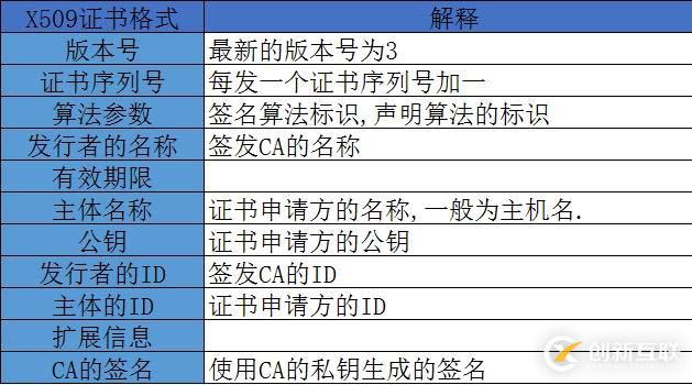 加密解密基础知识