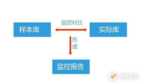 如何在Linux中使用AIDE监控文件的完整性