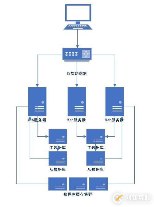 记一次exchange2010所有客户端无法使用故障