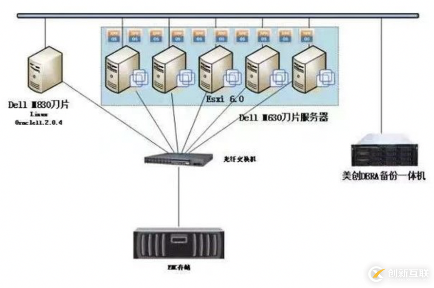 美创科技助力国内5所顶级高校数据安全建设