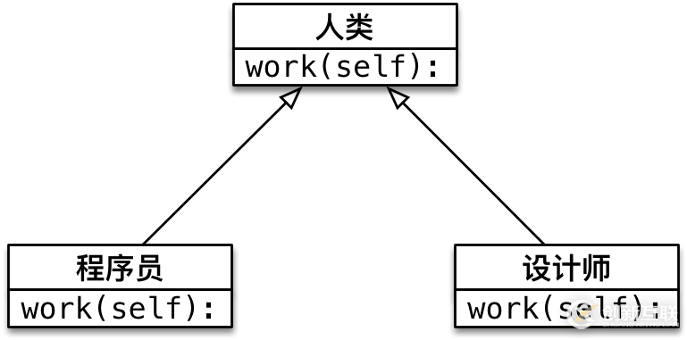 Python中多态的原理是什么