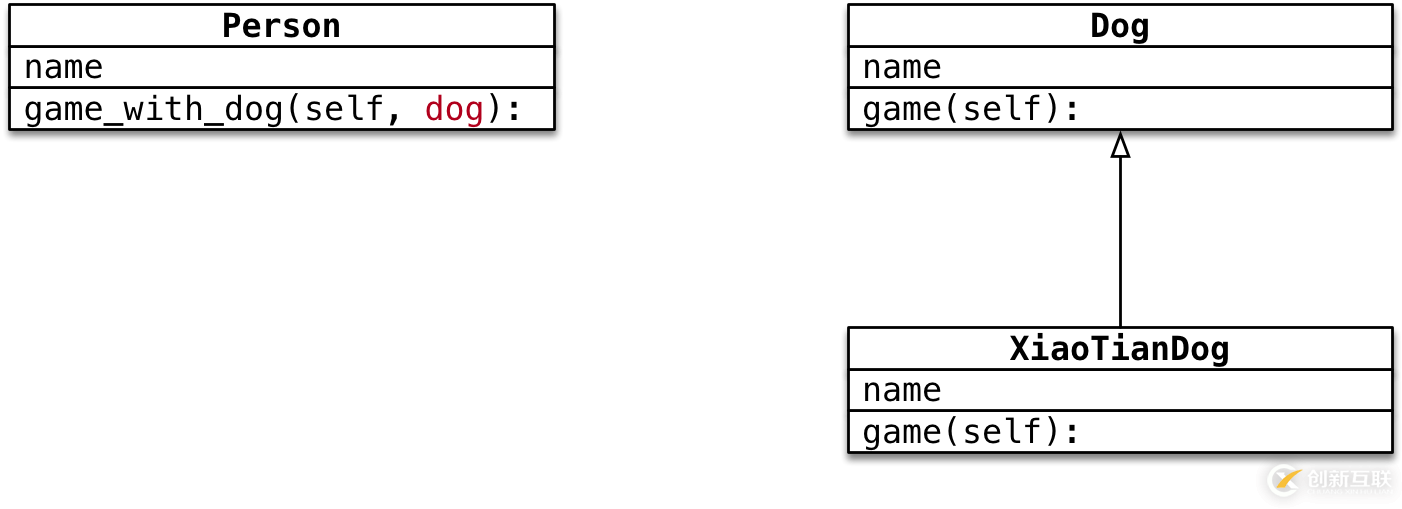 Python中多态的原理是什么