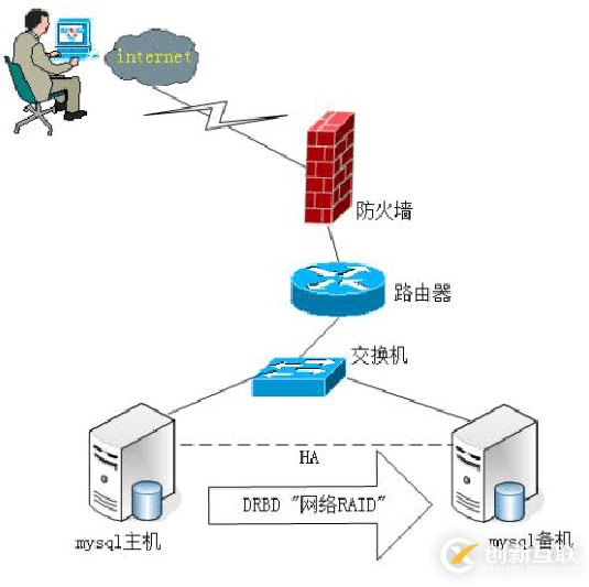 mysql函数自定义语法简单介绍