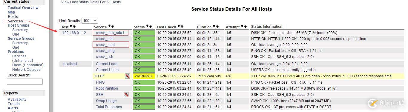 Linux监控软件之 Nagios