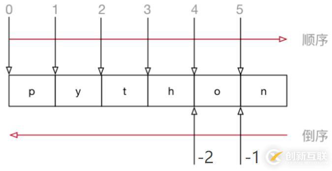 python字符串截取的操作方法