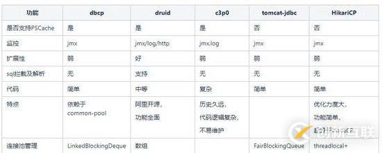 C++给二维数组初始化的方法