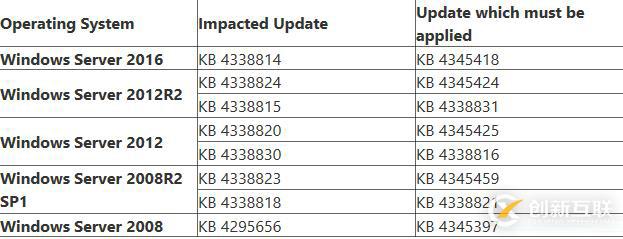 windows server 7月更新导致exchange的问题