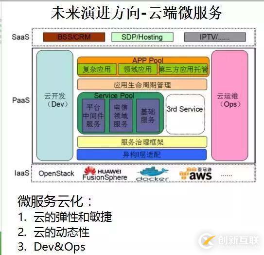 华为架构师8年经验谈：从单体架构到微服务的服务化演进之路