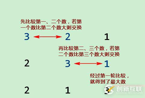 C语言怎么对比数的大小