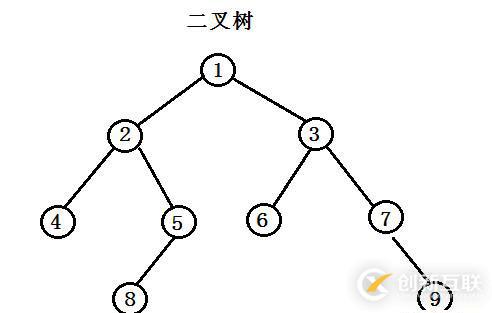 从上往下打印二叉树——23