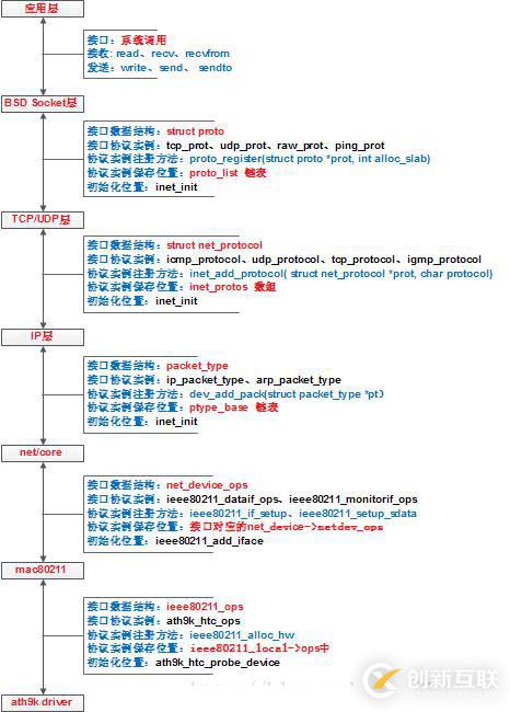 C/C++ 面试题