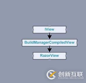 ASP.NET MVC 视图(二) 