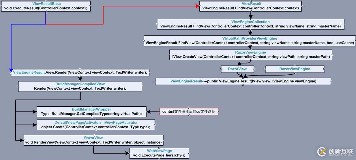 ASP.NET MVC 视图(二) 