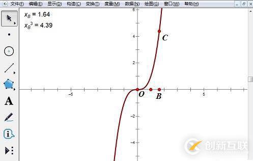 怎样用几何画板绘制函数y=x^4的图像