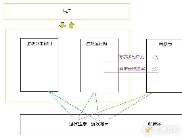 如何使用C#编写拼图游戏