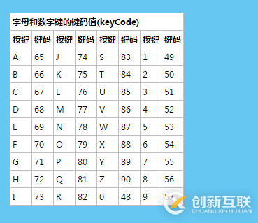 如何在vue项目中对键盘事件进行监听