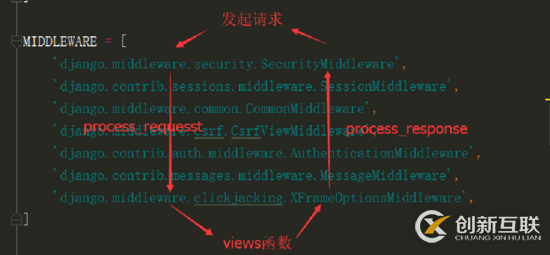 Django 中如何使用中间键和上下文处理器