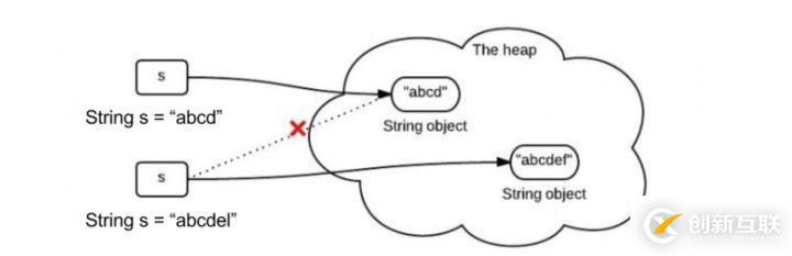 为什么String字符串是不变的