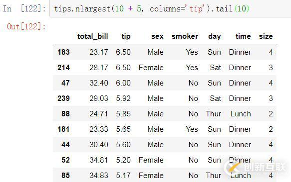 数据分析之Pandas VS SQL！