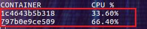 Docker如何限制容器可用的CPU