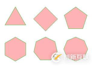 使用canvas怎么绘制一个多边形