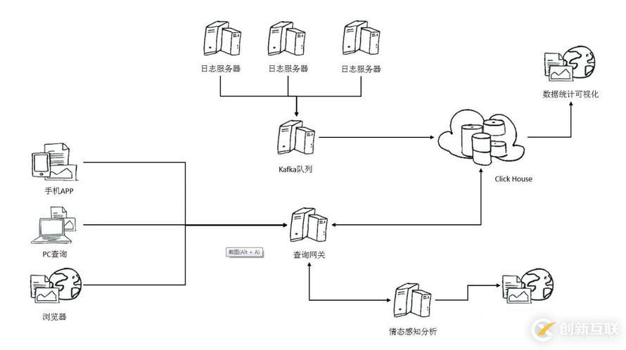 ClickHouse与威胁日志分析