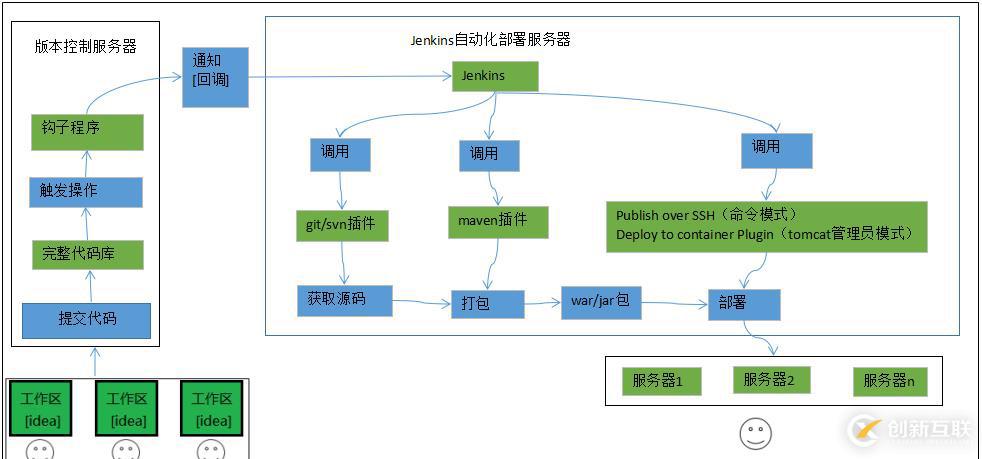 如何下载plsql并连接oracle？