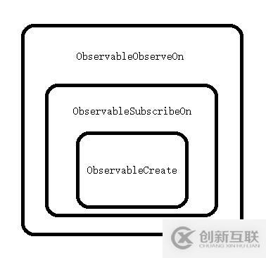 使用RxJava怎么实现消息发送和线程切换