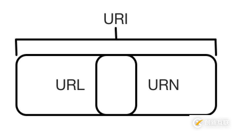 Python3网络爬虫实战-15、爬虫基础：HTTP基本原理