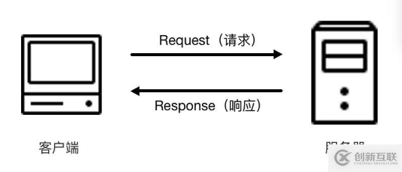 Python3网络爬虫实战-15、爬虫基础：HTTP基本原理