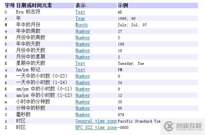 Java Date与String的相互转换详解