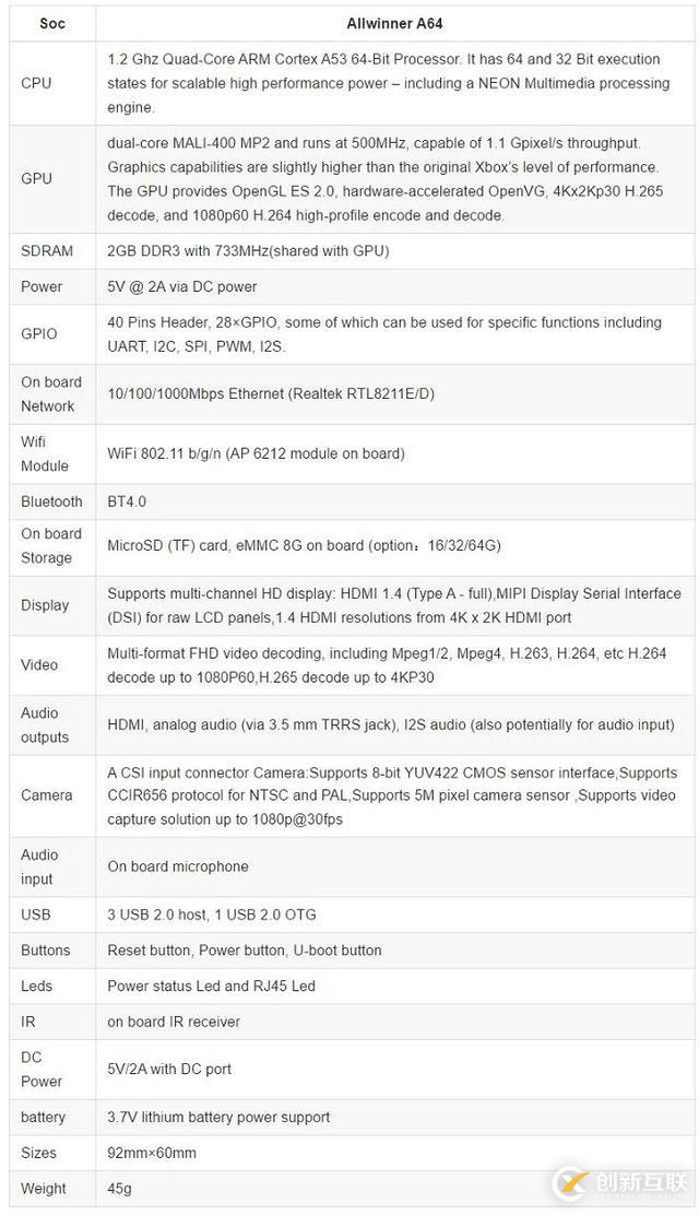 banana pi BPI-M64 四核64位开源单板计算机的实例分析