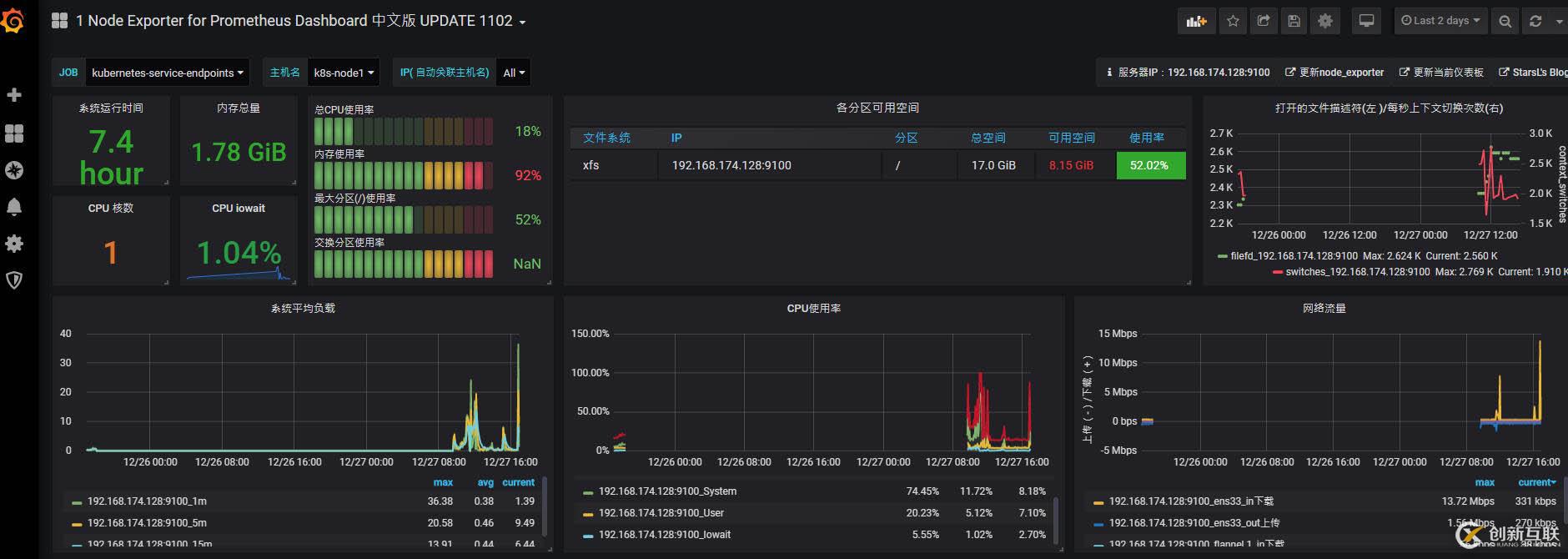 k8s实践18:helm部署安装grafana配置测试