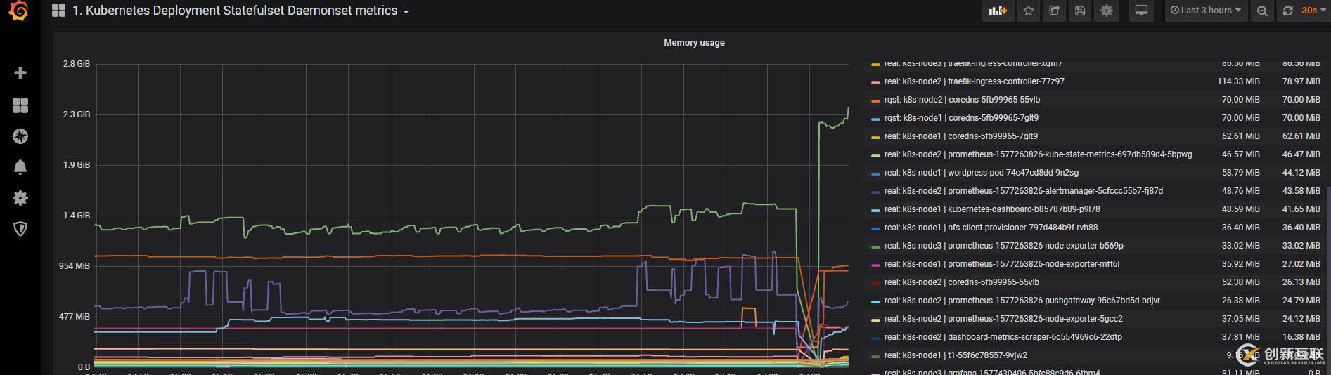 k8s实践18:helm部署安装grafana配置测试