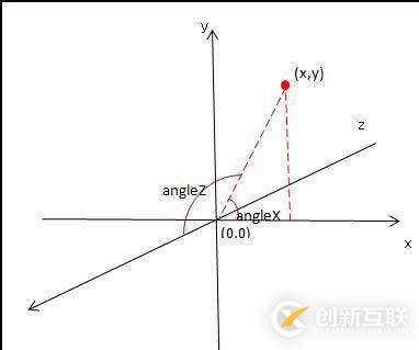 H5如何实现旋转立体魔方