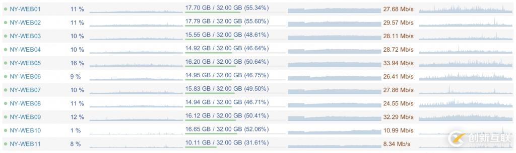 php安装gd库的方法是什么