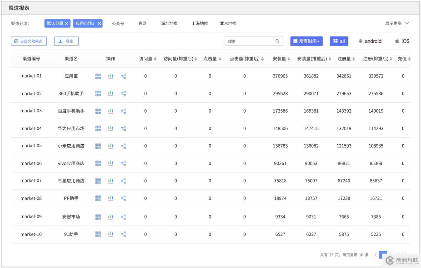 教你如何借助渠道统计工具做运营推广