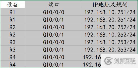 中小型网络构建——VRRP的应用