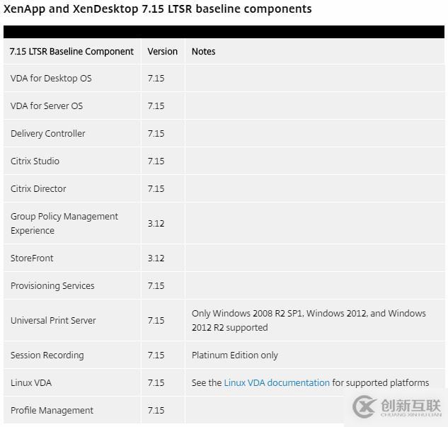 Citrix XenApp/XenDesktop 7.15 LTSR发布