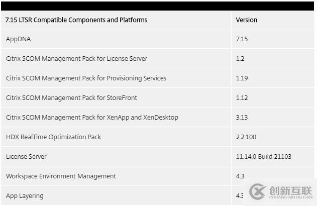 Citrix XenApp/XenDesktop 7.15 LTSR发布