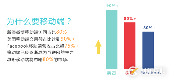 OpenSNS V2有哪些优点